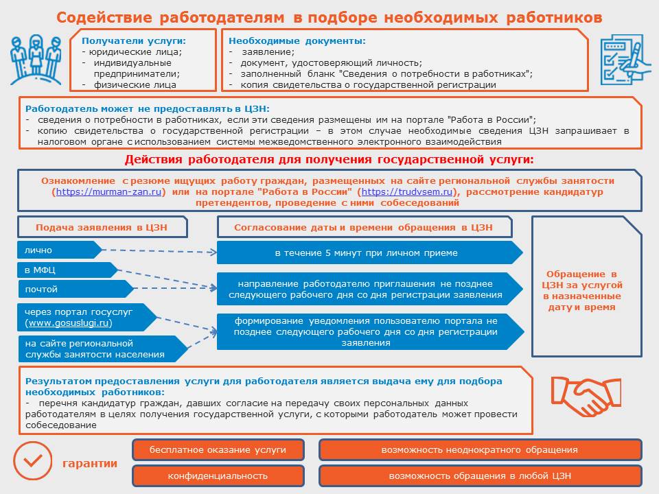 Инфографика «Содействие работодателям в подборе необходимых работников»